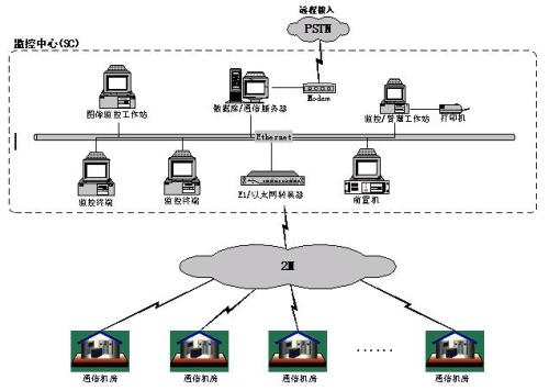 长沙动力情形监控系
